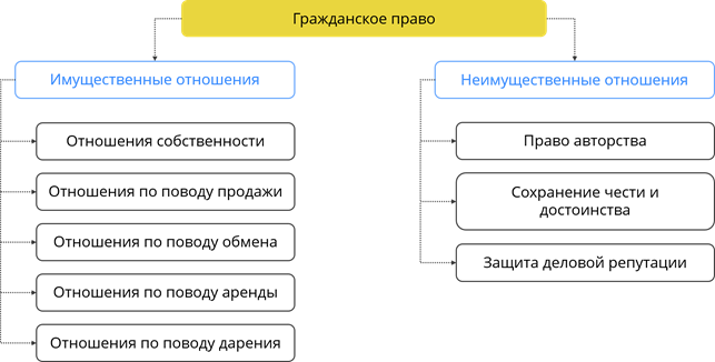 Сложный план правовое регулирование предпринимательской деятельности