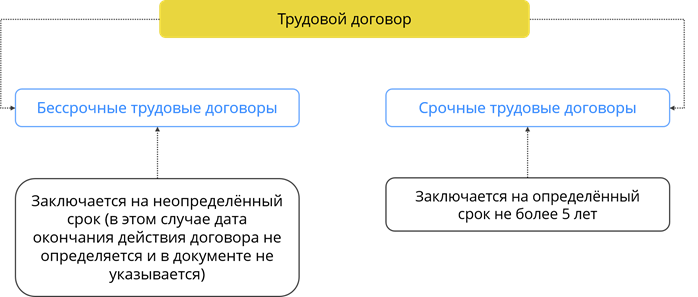 Не входит в общий объем исследовательской работы приложение