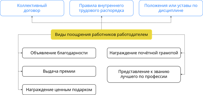 Что такое дисциплина труда и кто ее обязан соблюдать 6 класс технология. Смотреть фото Что такое дисциплина труда и кто ее обязан соблюдать 6 класс технология. Смотреть картинку Что такое дисциплина труда и кто ее обязан соблюдать 6 класс технология. Картинка про Что такое дисциплина труда и кто ее обязан соблюдать 6 класс технология. Фото Что такое дисциплина труда и кто ее обязан соблюдать 6 класс технология