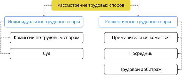 Что такое дисциплина труда и кто ее обязан соблюдать 6 класс технология. Смотреть фото Что такое дисциплина труда и кто ее обязан соблюдать 6 класс технология. Смотреть картинку Что такое дисциплина труда и кто ее обязан соблюдать 6 класс технология. Картинка про Что такое дисциплина труда и кто ее обязан соблюдать 6 класс технология. Фото Что такое дисциплина труда и кто ее обязан соблюдать 6 класс технология
