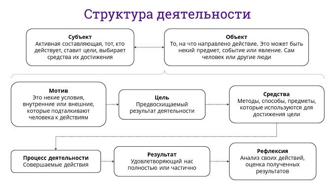 ДЕЯТЕЛЬНОСТЬ ИНТЕРНЕТ УРОК