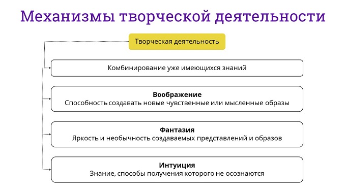 ДЕЯТЕЛЬНОСТЬ ИНТЕРНЕТ УРОК