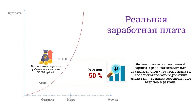 Соотношение зарплаты и машины