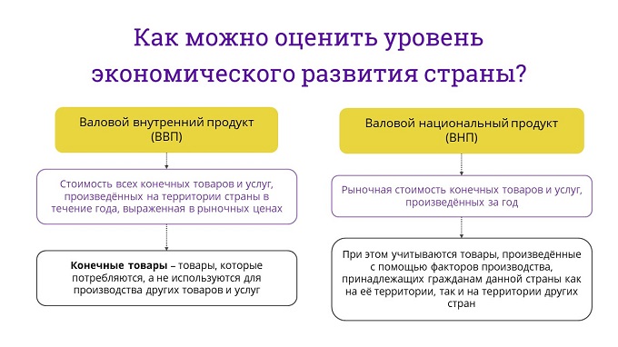 Роль государства в разных экономических системах план