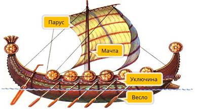 Зачем строят самолеты презентация 1 класс видеоурок