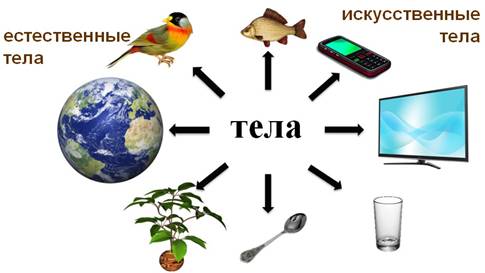 Естественные искусственные вещества