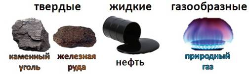 Твердые полезные ископаемые