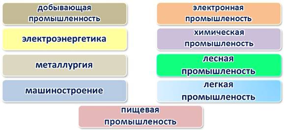 какая бывает промышленность 3 класс видеоурок. Смотреть фото какая бывает промышленность 3 класс видеоурок. Смотреть картинку какая бывает промышленность 3 класс видеоурок. Картинка про какая бывает промышленность 3 класс видеоурок. Фото какая бывает промышленность 3 класс видеоурок