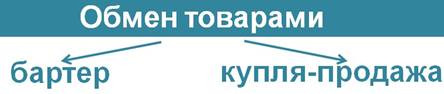 Что такое деньги и откуда они взялись видео. Смотреть фото Что такое деньги и откуда они взялись видео. Смотреть картинку Что такое деньги и откуда они взялись видео. Картинка про Что такое деньги и откуда они взялись видео. Фото Что такое деньги и откуда они взялись видео