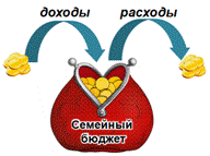 Что такое расходы 3 класс. Смотреть фото Что такое расходы 3 класс. Смотреть картинку Что такое расходы 3 класс. Картинка про Что такое расходы 3 класс. Фото Что такое расходы 3 класс