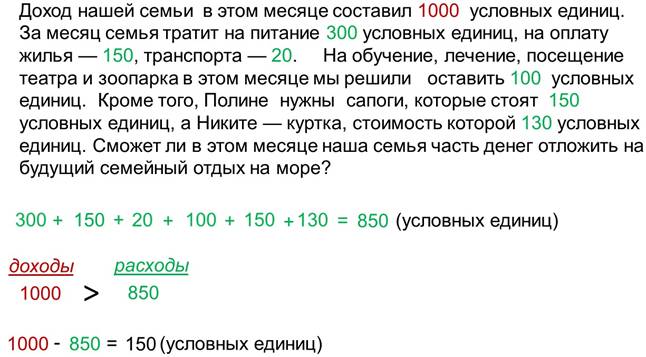 Условный доход. 850 Условных единиц. Семейный бюджет из расхода 1000 единиц. Тысяча условных банок как рассчитать.