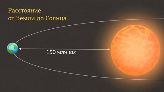 Астроном что это 4 класс. image009. Астроном что это 4 класс фото. Астроном что это 4 класс-image009. картинка Астроном что это 4 класс. картинка image009.