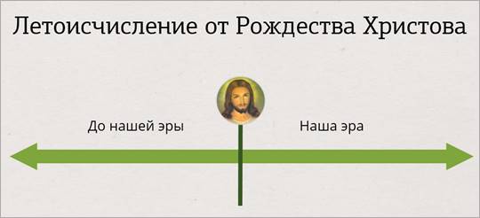 видеоурок по окружающему миру 4 класс начало истории человечества. Смотреть фото видеоурок по окружающему миру 4 класс начало истории человечества. Смотреть картинку видеоурок по окружающему миру 4 класс начало истории человечества. Картинка про видеоурок по окружающему миру 4 класс начало истории человечества. Фото видеоурок по окружающему миру 4 класс начало истории человечества