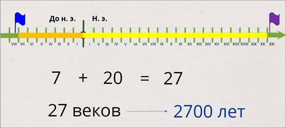видеоурок по окружающему миру 4 класс начало истории человечества. Смотреть фото видеоурок по окружающему миру 4 класс начало истории человечества. Смотреть картинку видеоурок по окружающему миру 4 класс начало истории человечества. Картинка про видеоурок по окружающему миру 4 класс начало истории человечества. Фото видеоурок по окружающему миру 4 класс начало истории человечества