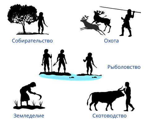 Картинки первобытных людей 4 класс окружающий мир. Первобытные люди собирательство охота рыболовство. Охота рыболовство собирательство. Занятия рыбалка первобытных людей. Первобытные люди занятия охота собирательство рыболовство.