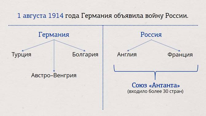 Россия вступает в xx век 4 класс окружающий мир презентация