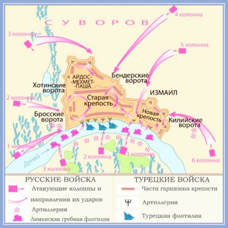 Описание рисунка штурм крепости история 5 класс кратко