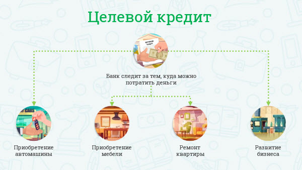 зачем люди берут кредиты игра