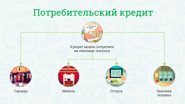 зачем люди берут кредиты игра