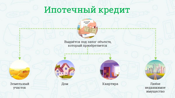 зачем люди берут кредиты игра