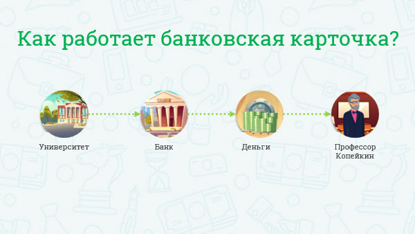 УРОКИ ФИНАНСОВОГО ОБРАЗОВАНИЯ БАНКОВСКАЯ КАРТА ПЛАН К УРОКУ ОБЩЕСТВОЗНАНИЯ 9 КЛАСС