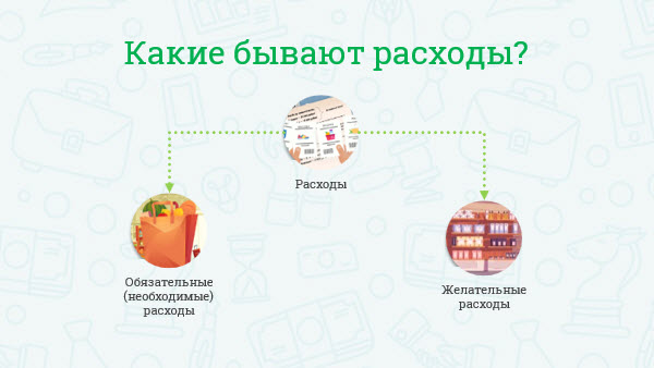 На что еще семьи тратят деньги. Смотреть фото На что еще семьи тратят деньги. Смотреть картинку На что еще семьи тратят деньги. Картинка про На что еще семьи тратят деньги. Фото На что еще семьи тратят деньги