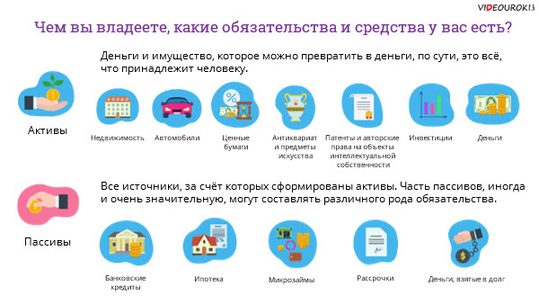 Оценка активов и пассивов