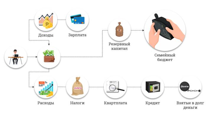 Составление личного профессионального плана 8 класс