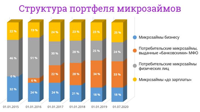 Более выгодней