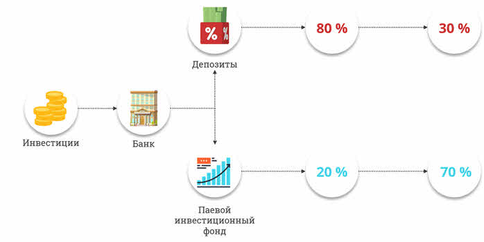 УРОК ФИНАНСОВОЙ ГРАМОТНОСТИ ИНВЕСТИРОВАНИЕ 9 КЛАСС