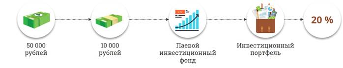 УРОК ФИНАНСОВОЙ ГРАМОТНОСТИ ИНВЕСТИРОВАНИЕ 9 КЛАСС