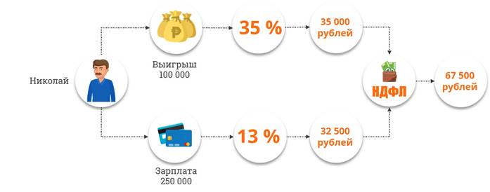 Налог на доходы физических лиц картинки