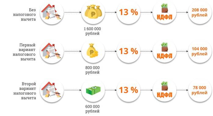 Налог на доходы физических лиц картинки