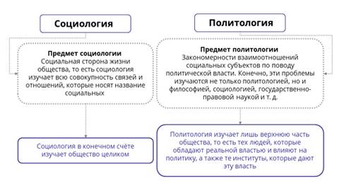 Для чего изучают общество. Смотреть фото Для чего изучают общество. Смотреть картинку Для чего изучают общество. Картинка про Для чего изучают общество. Фото Для чего изучают общество