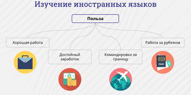 Для чего нужно изучать иностранные языки. Смотреть фото Для чего нужно изучать иностранные языки. Смотреть картинку Для чего нужно изучать иностранные языки. Картинка про Для чего нужно изучать иностранные языки. Фото Для чего нужно изучать иностранные языки