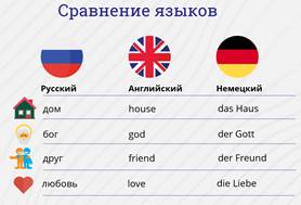 Для чего нужно изучать иностранные языки. Смотреть фото Для чего нужно изучать иностранные языки. Смотреть картинку Для чего нужно изучать иностранные языки. Картинка про Для чего нужно изучать иностранные языки. Фото Для чего нужно изучать иностранные языки