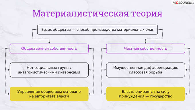 Материалистическая теория