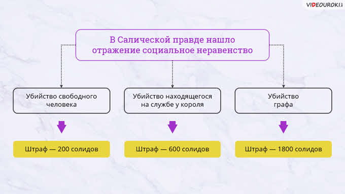 Какое право в европе. Право Европы в средние века и новое время. Право Европы в средние века и новое время видеоурок 10 класс. Право Европы в средние века и новое время презентация 10 класс. Права Европы в средние века и новое время.