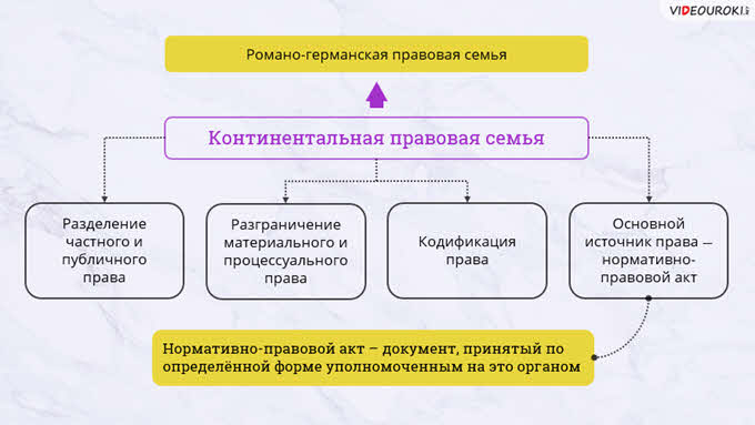 Карта правовые семьи