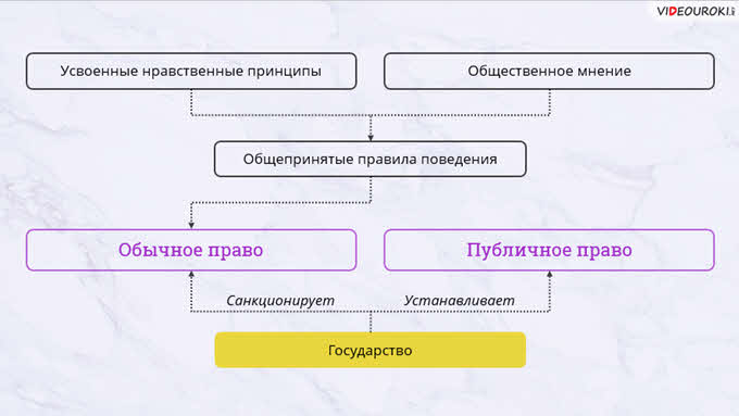 как называлось обычное право на руси. Смотреть фото как называлось обычное право на руси. Смотреть картинку как называлось обычное право на руси. Картинка про как называлось обычное право на руси. Фото как называлось обычное право на руси