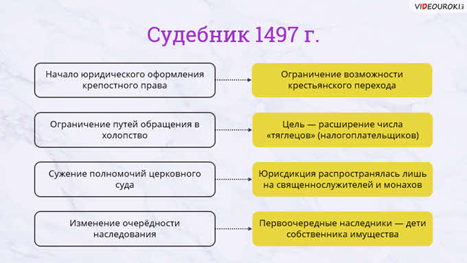 Судебник преступление