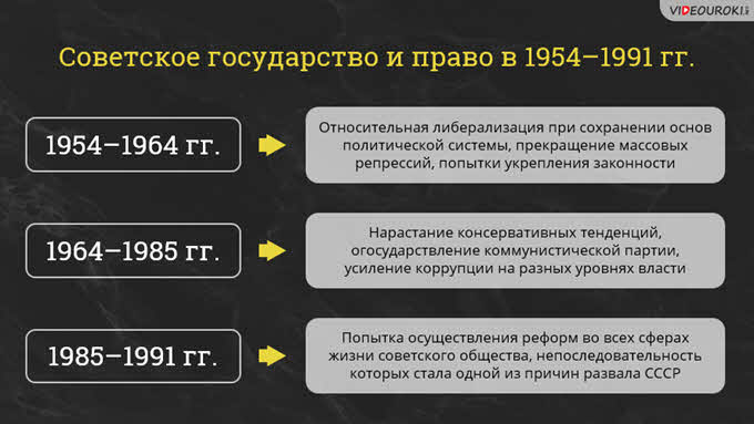 Советское общество и государство в 1945 1991 план