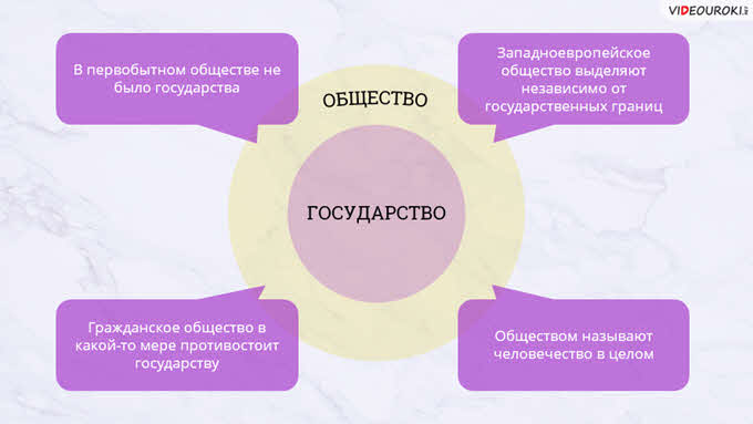 Что такое государство видеоурок. Смотреть фото Что такое государство видеоурок. Смотреть картинку Что такое государство видеоурок. Картинка про Что такое государство видеоурок. Фото Что такое государство видеоурок