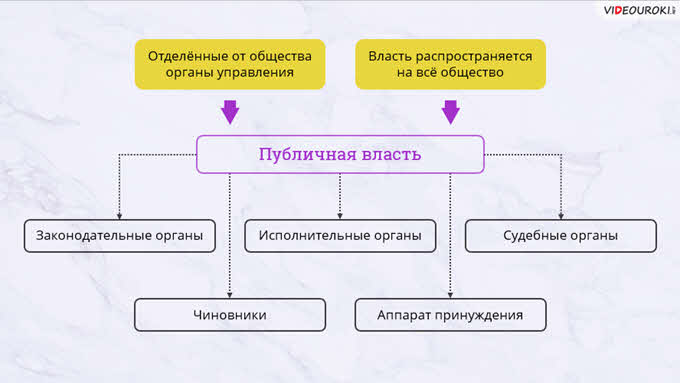 Признаки государства схема