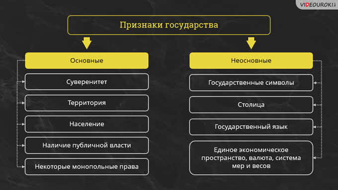 Право является признаком государства