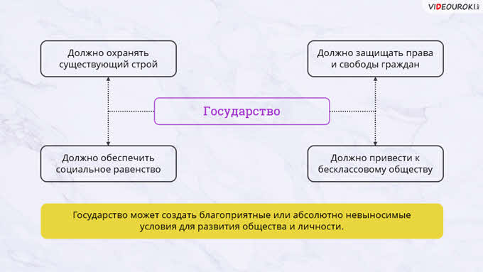 Представьте элементный состав формы государства в виде схемы задание 2