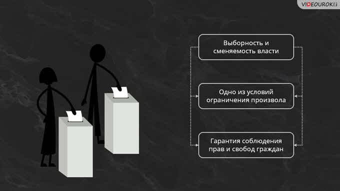 Верховенство закона и реальное разделение властей