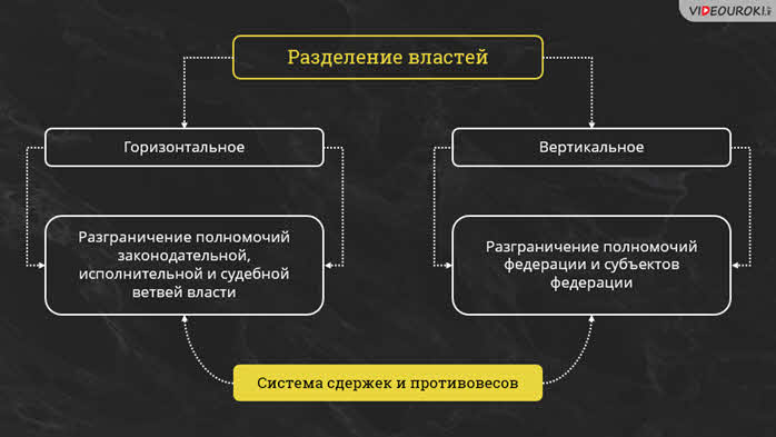 Государственная вертикаль