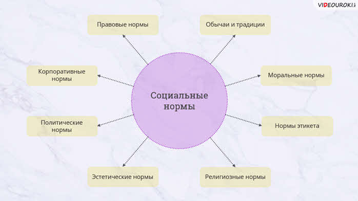 Отличие социальных норм от других норм. Правовые нормы в отличие от других социальных. Отличие правовых норм от других. Отличие правовых норм от социальных. Правовые нормы в отличие от других социальных норм.