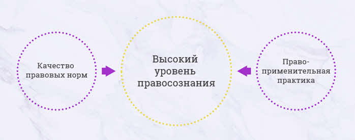 кем создается право и мораль